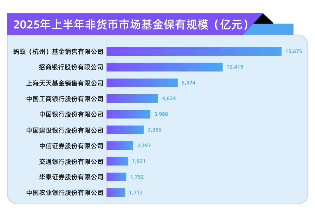 YiwealthSMI｜蚂蚁财富KOL榜单首期发布：谁是最吸粉、最会投、最会写的顶流大V？