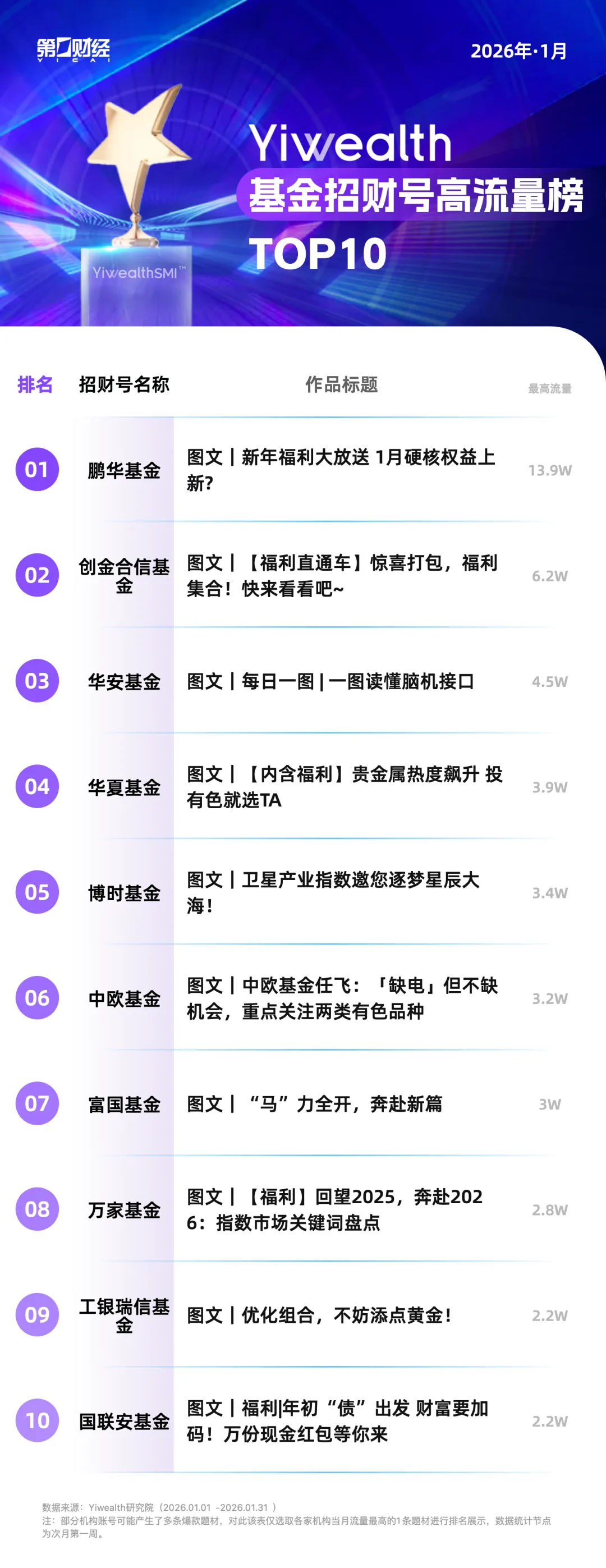 YiwealthSMI|基金抖音、视频号爆款作品主题持续分化!