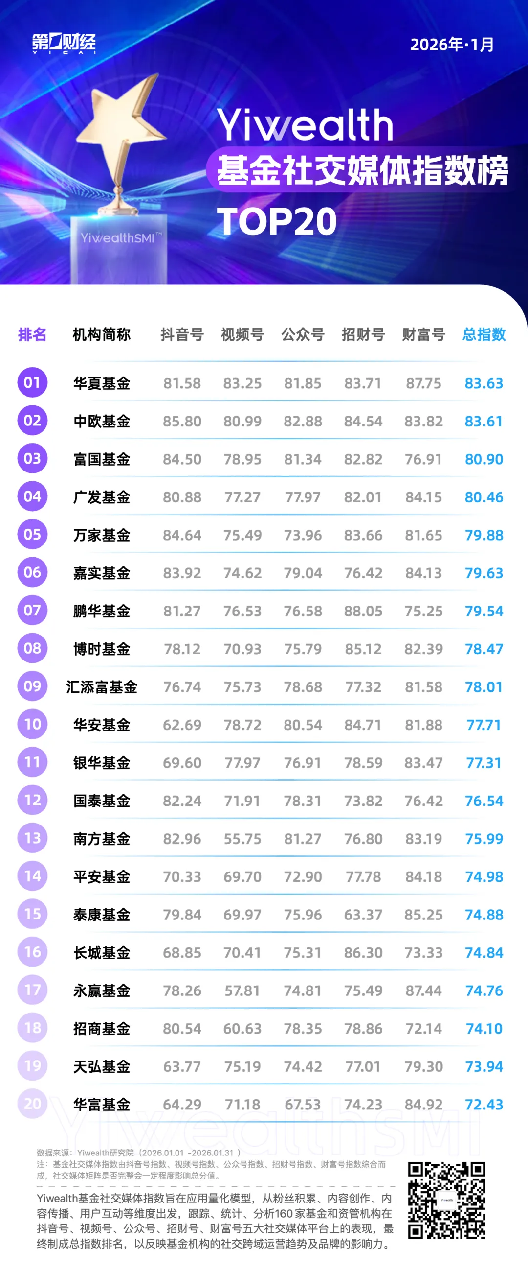 YiwealthSMI|基金抖音、视频号爆款作品主题持续分化!