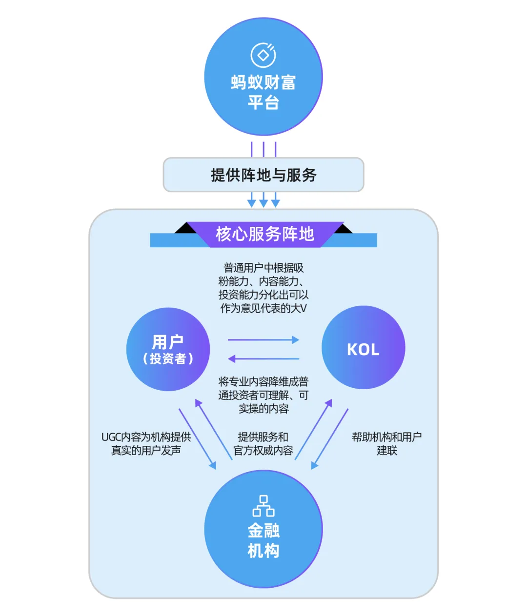 YiwealthSMI｜蚂蚁财富KOL榜单首期发布：谁是最吸粉、最会投、最会写的顶流大V？
