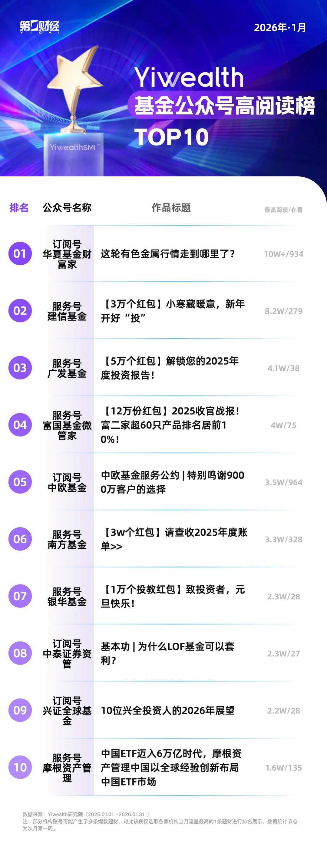 YiwealthSMI|基金抖音、视频号爆款作品主题持续分化!