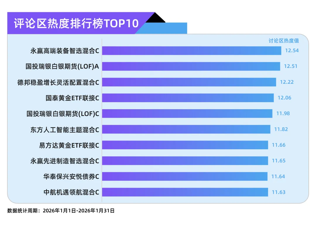 YiwealthSMI｜蚂蚁财富KOL榜单首期发布：谁是最吸粉、最会投、最会写的顶流大V？