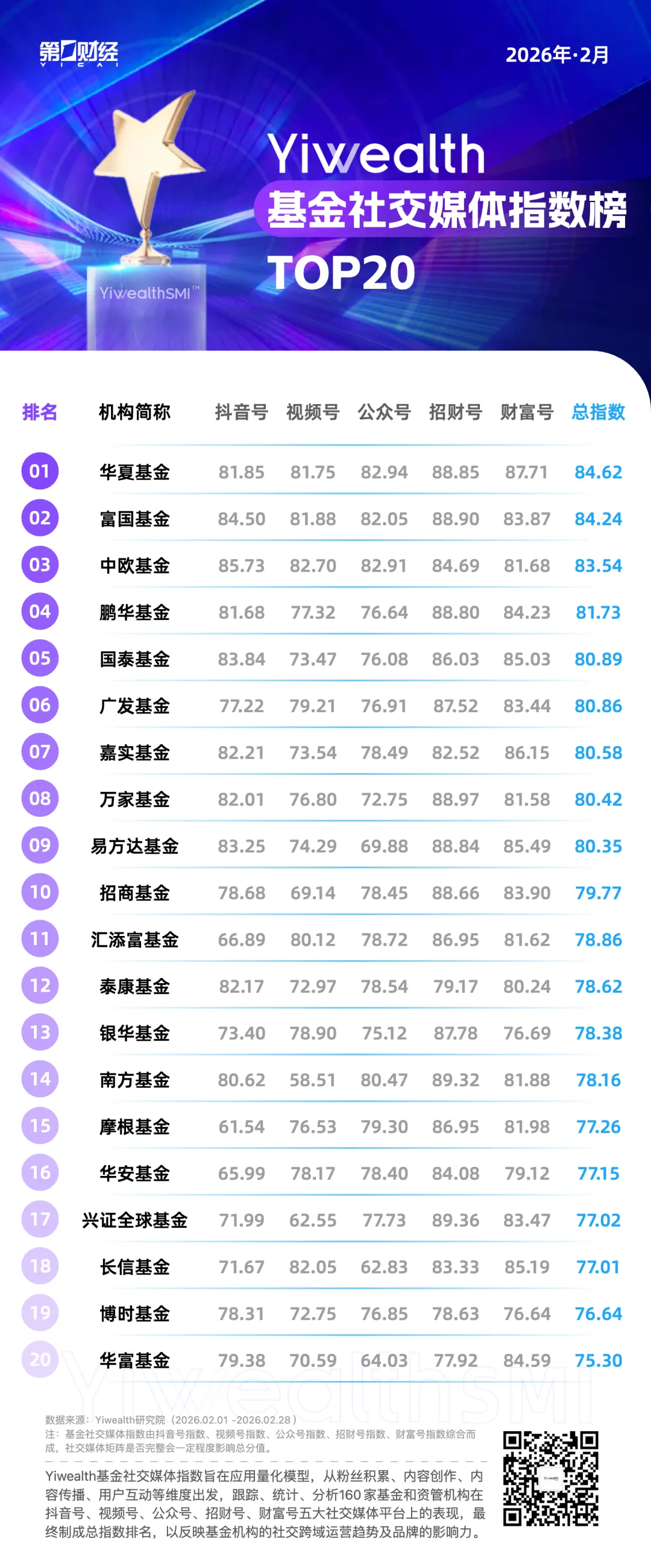 YiwealthSMI｜“接财神”“非遗”……基金这些题材2月火了