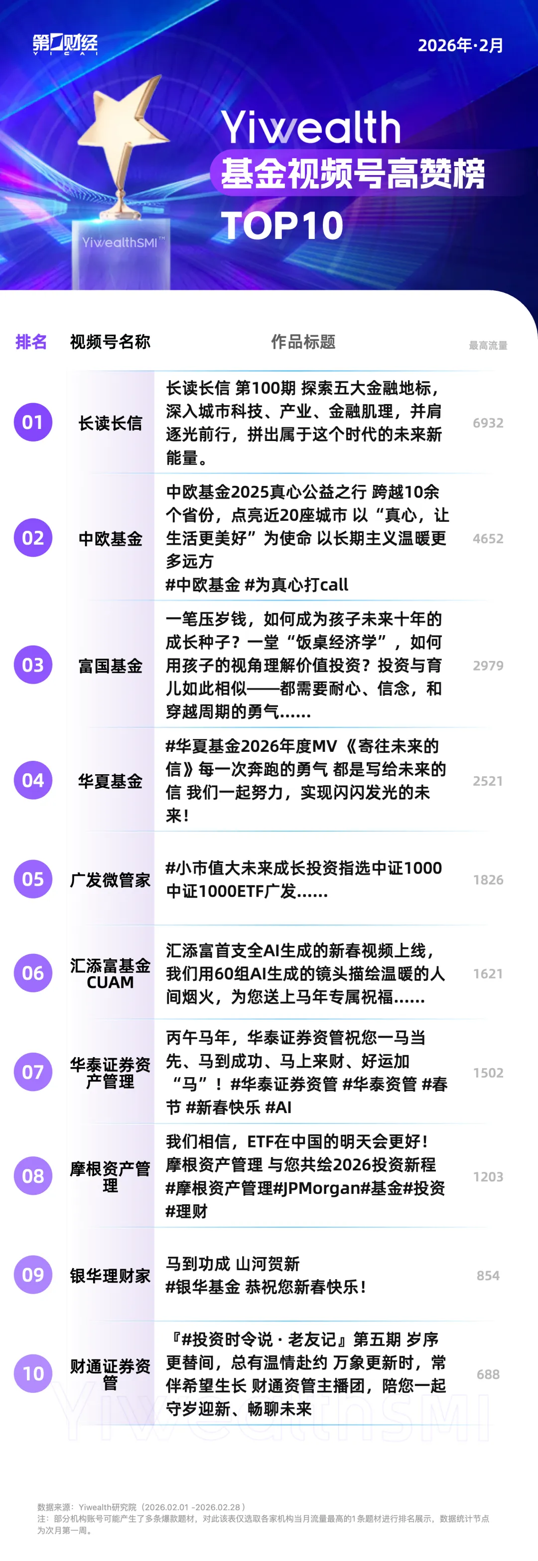 YiwealthSMI｜“接财神”“非遗”……基金这些题材2月火了