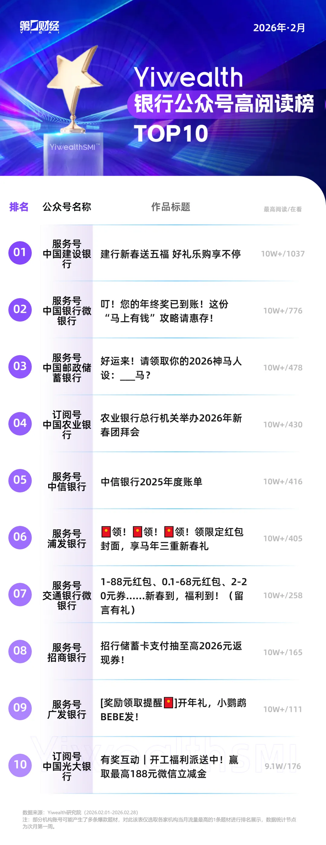 YiwealthSMI｜不止拜年！银行如何打造“春节”差异化爆款内容？