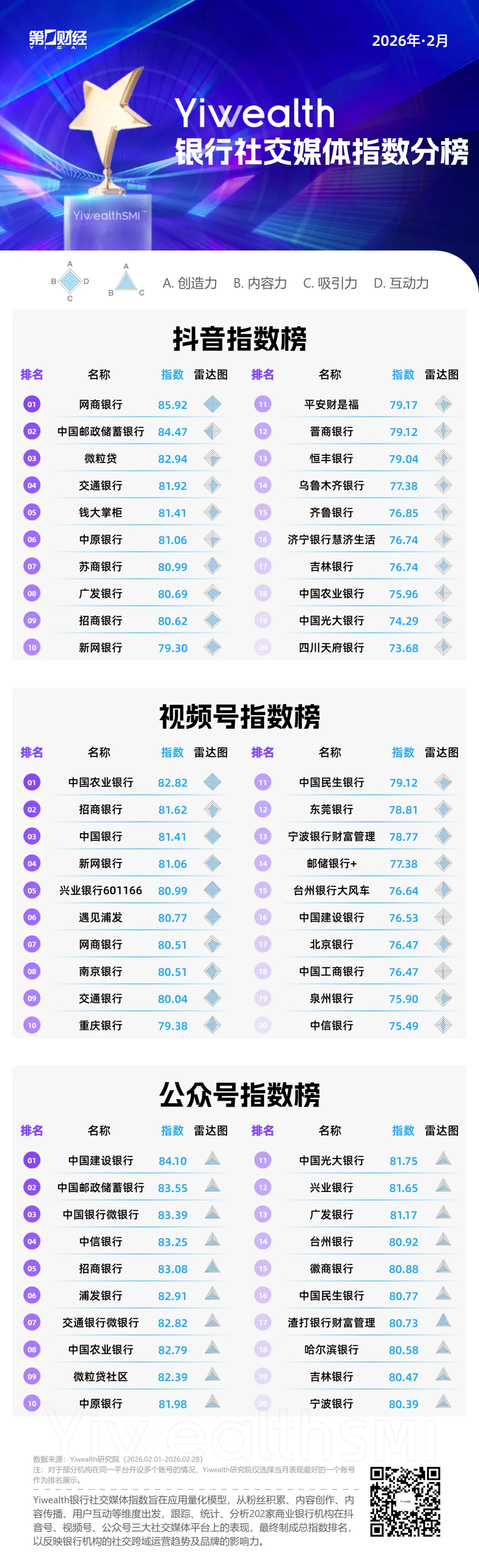 YiwealthSMI｜不止拜年！银行如何打造“春节”差异化爆款内容？