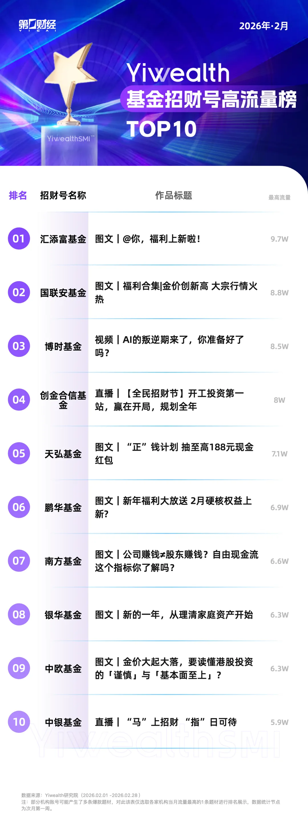 YiwealthSMI｜“接财神”“非遗”……基金这些题材2月火了