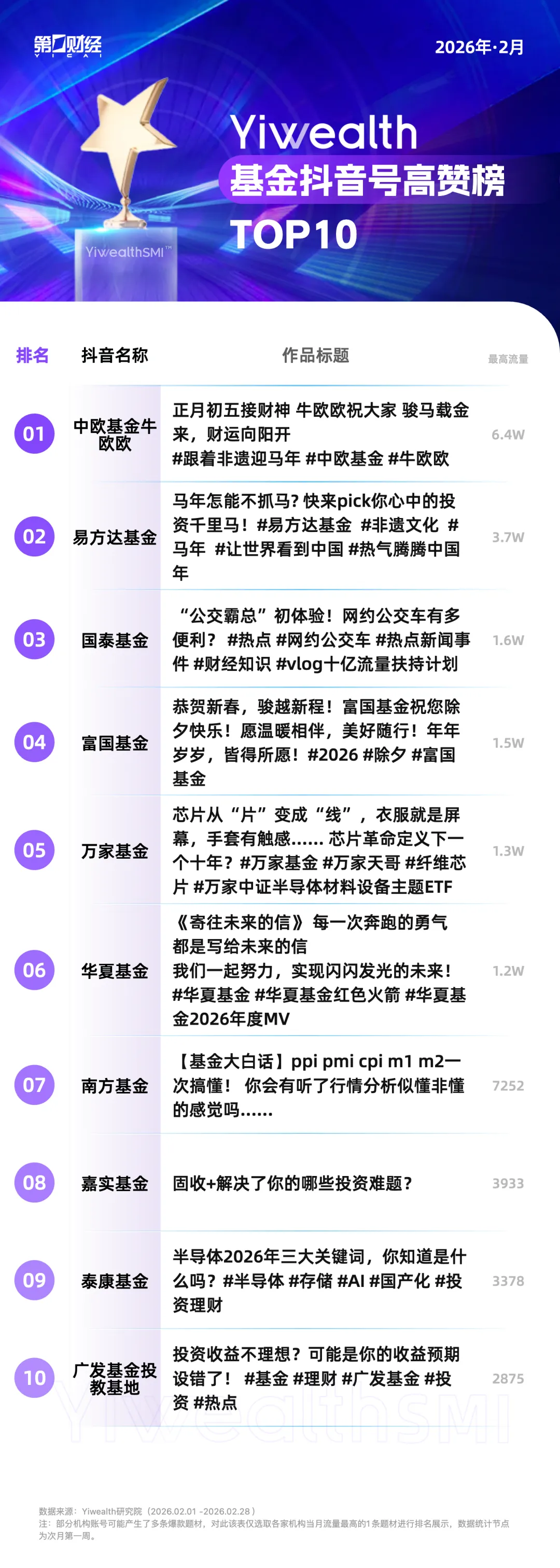 YiwealthSMI｜“接财神”“非遗”……基金这些题材2月火了