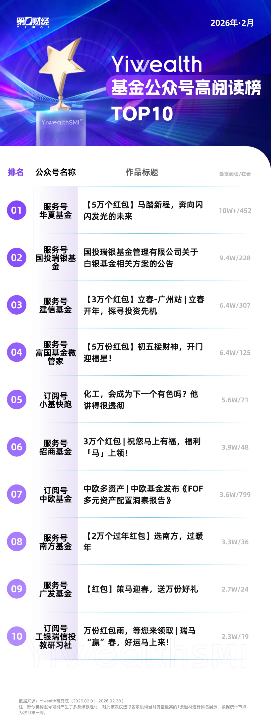 YiwealthSMI｜“接财神”“非遗”……基金这些题材2月火了