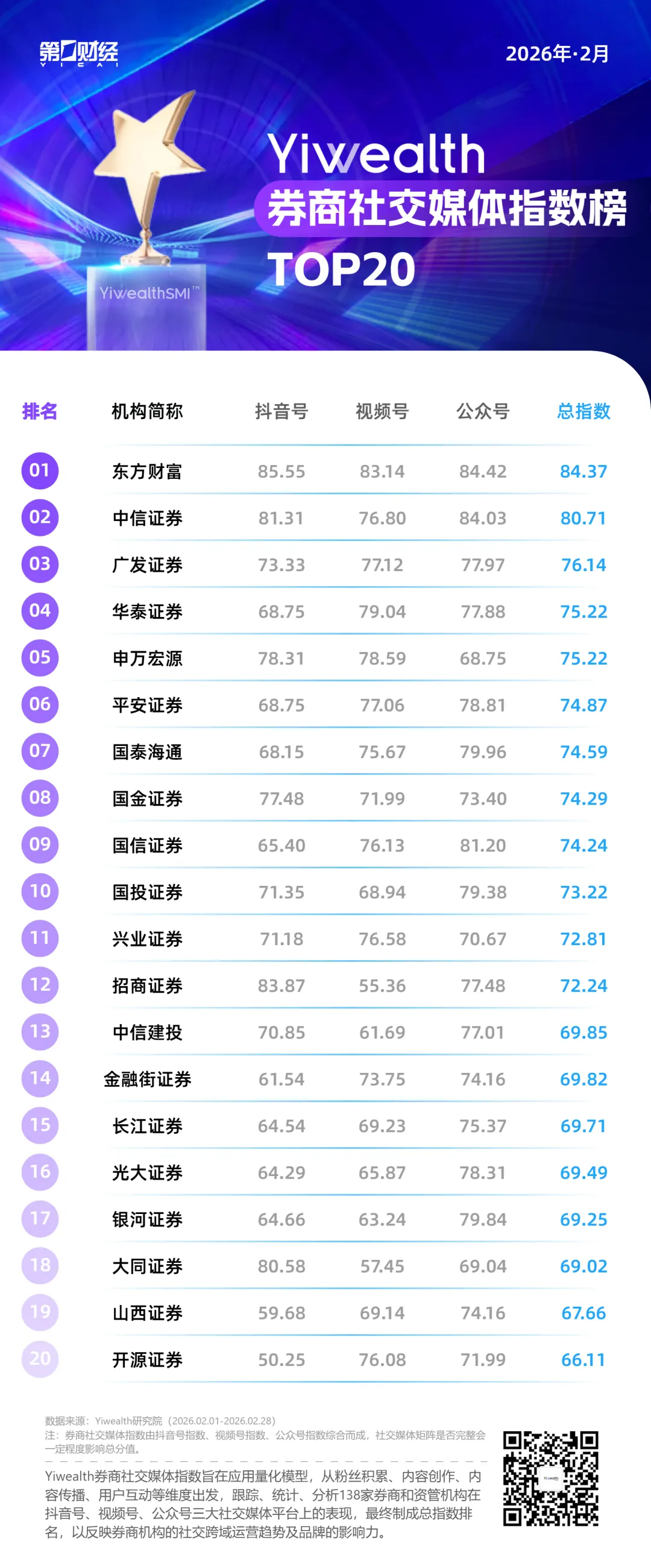 YiwealthSMI｜马年第一波流量，被这些券商收走了