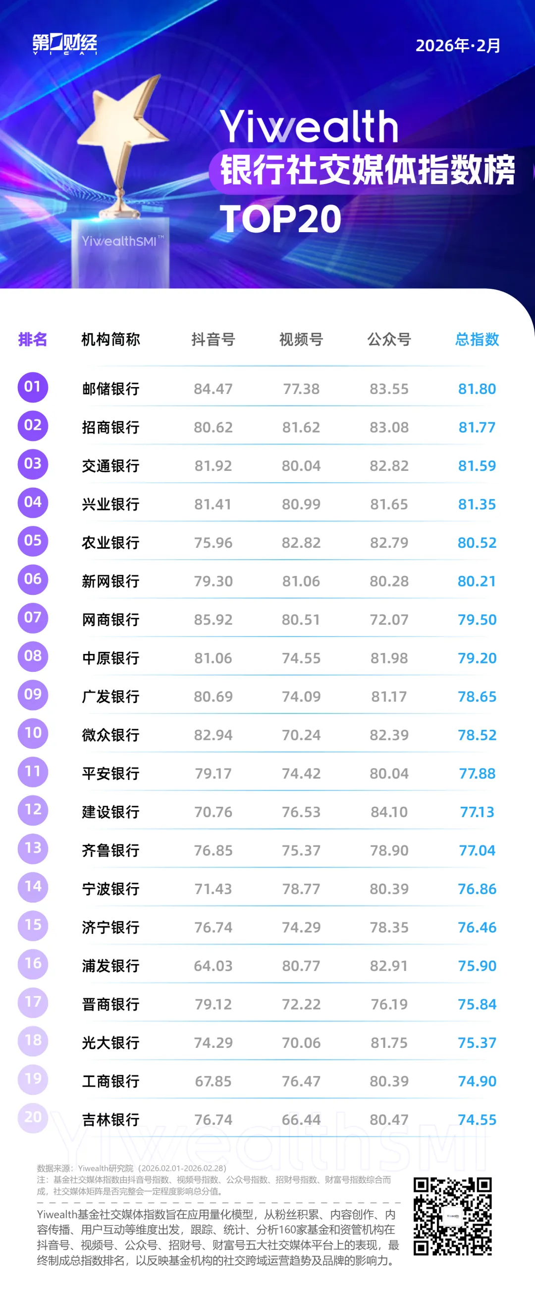 YiwealthSMI｜不止拜年！银行如何打造“春节”差异化爆款内容？