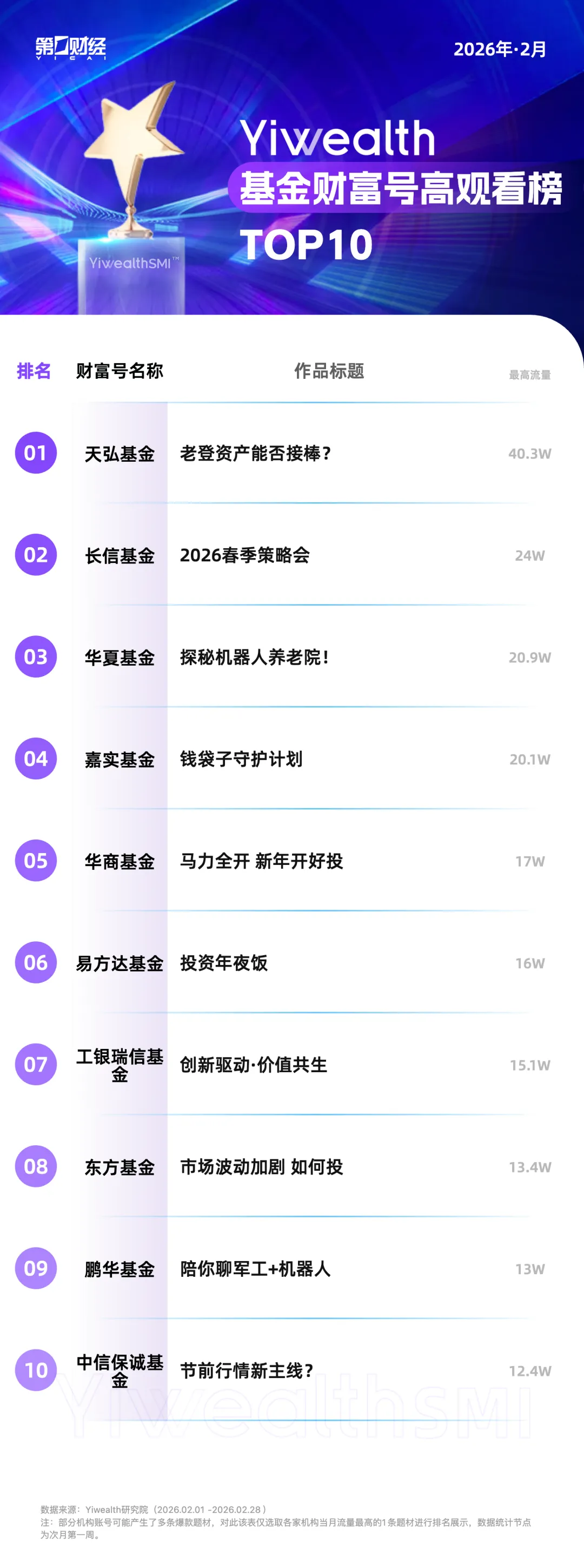 YiwealthSMI｜“接财神”“非遗”……基金这些题材2月火了