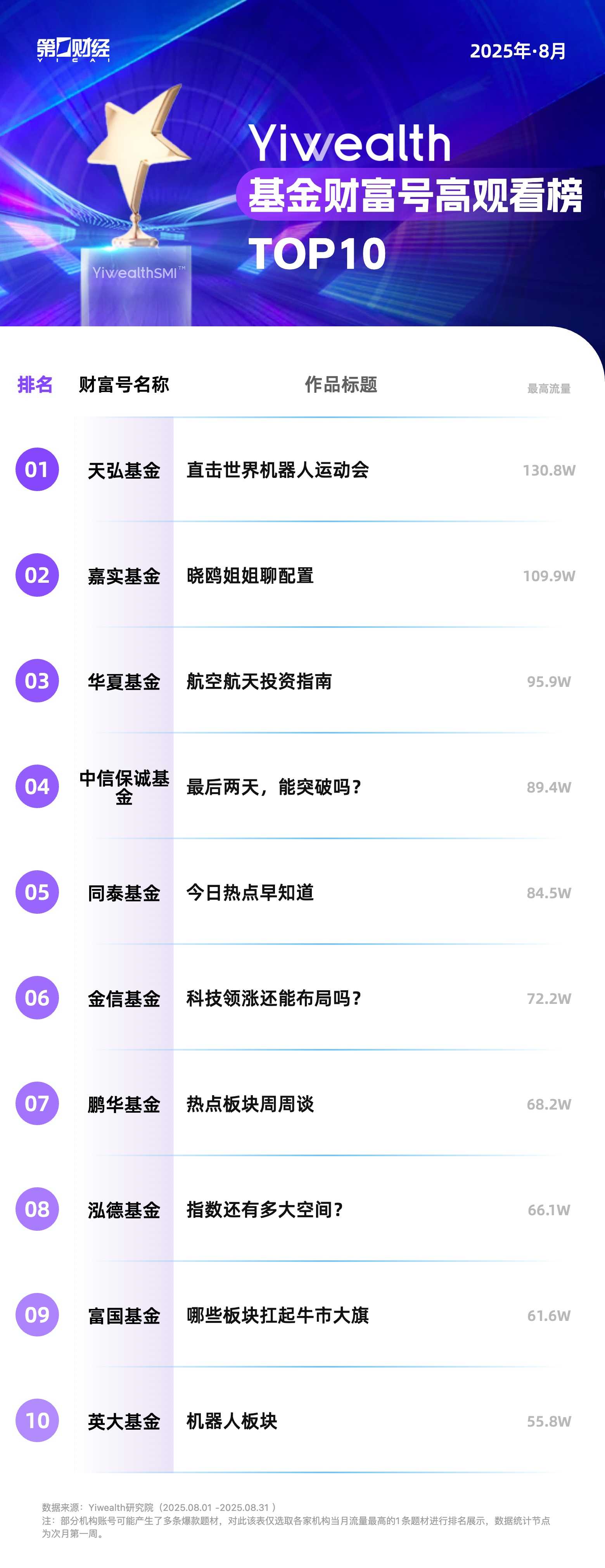 YiwealthSMI｜万家天哥抖音演绎“教父”狂收13万赞！