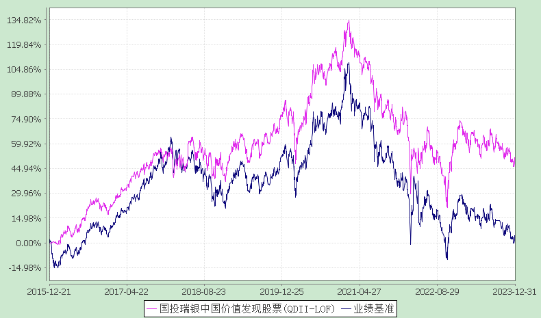 首頁>新聞>yiwealth> 注:本基金建倉期為自基金合同生效日起的6個月.