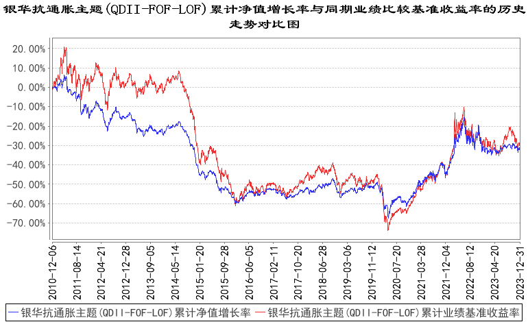 截至建倉期結束時本基金的各項投資比例已達到基金合同第十三章的規定